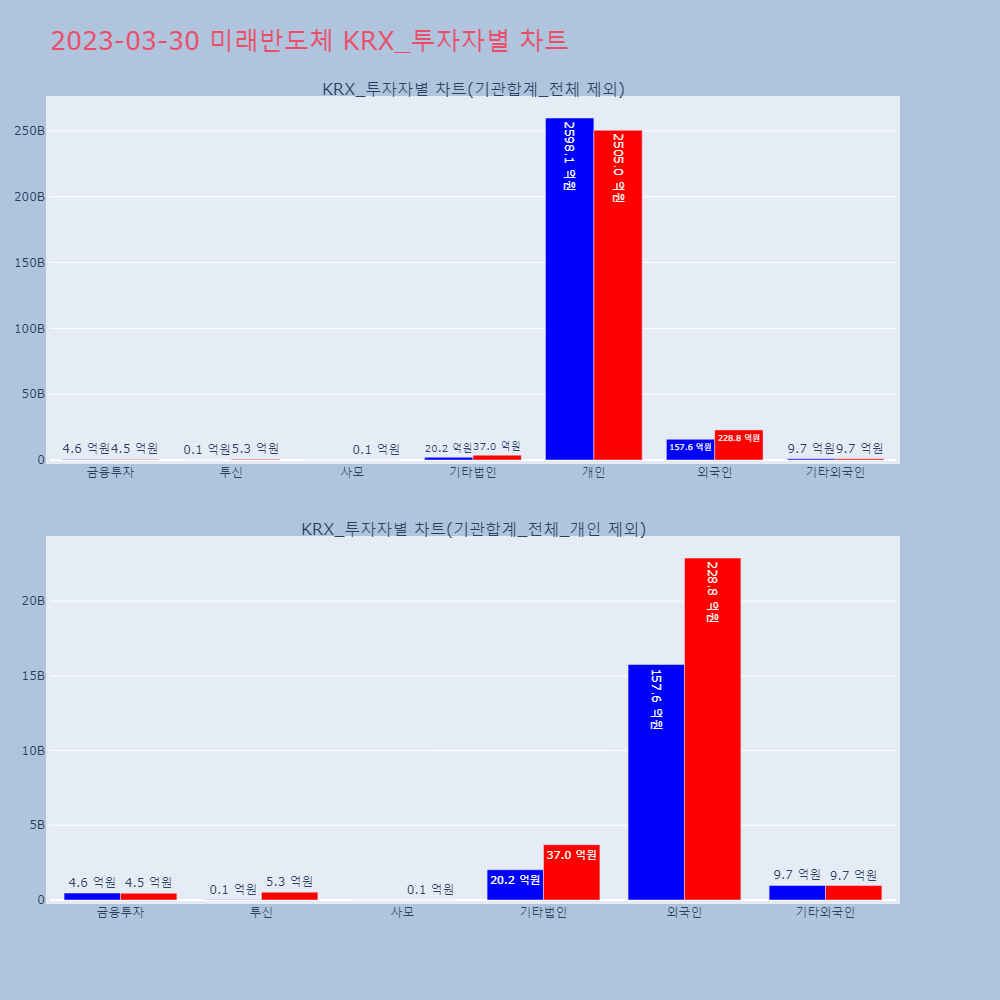 미래반도체_KRX_투자자별_차트