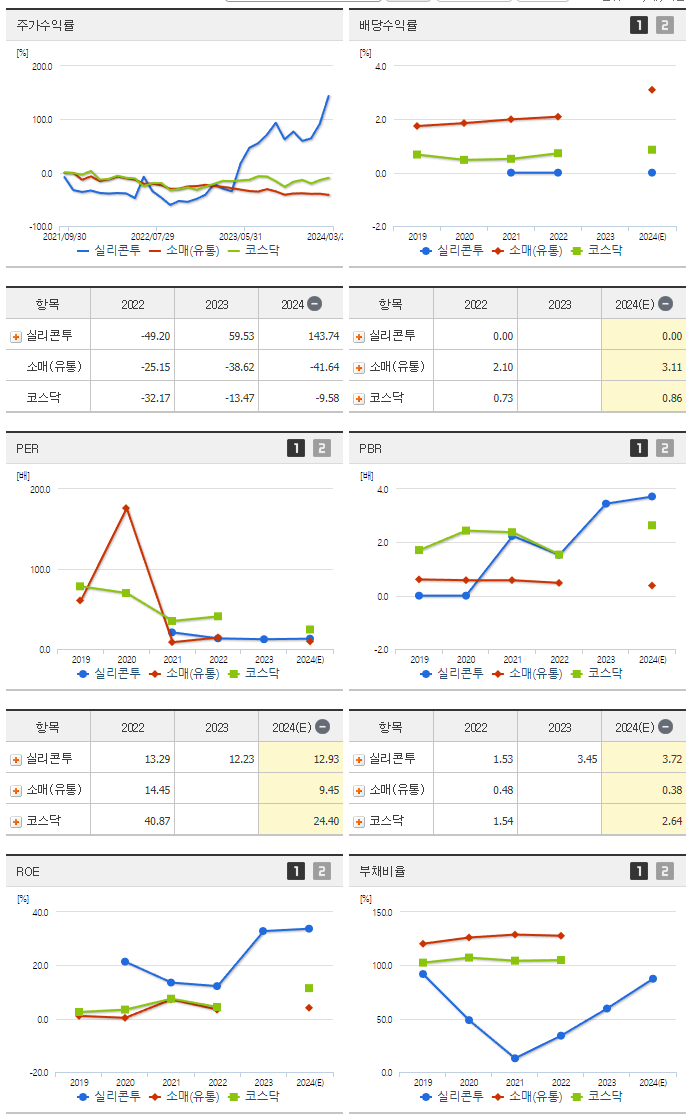 실리콘투_섹터분석