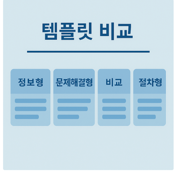 정보형·문제해결형·비교형·절차형 4개 카드 템플릿 비교