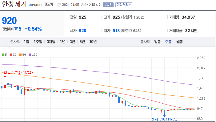 한창제지 [009460]