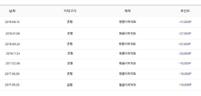 서베이링크적립금