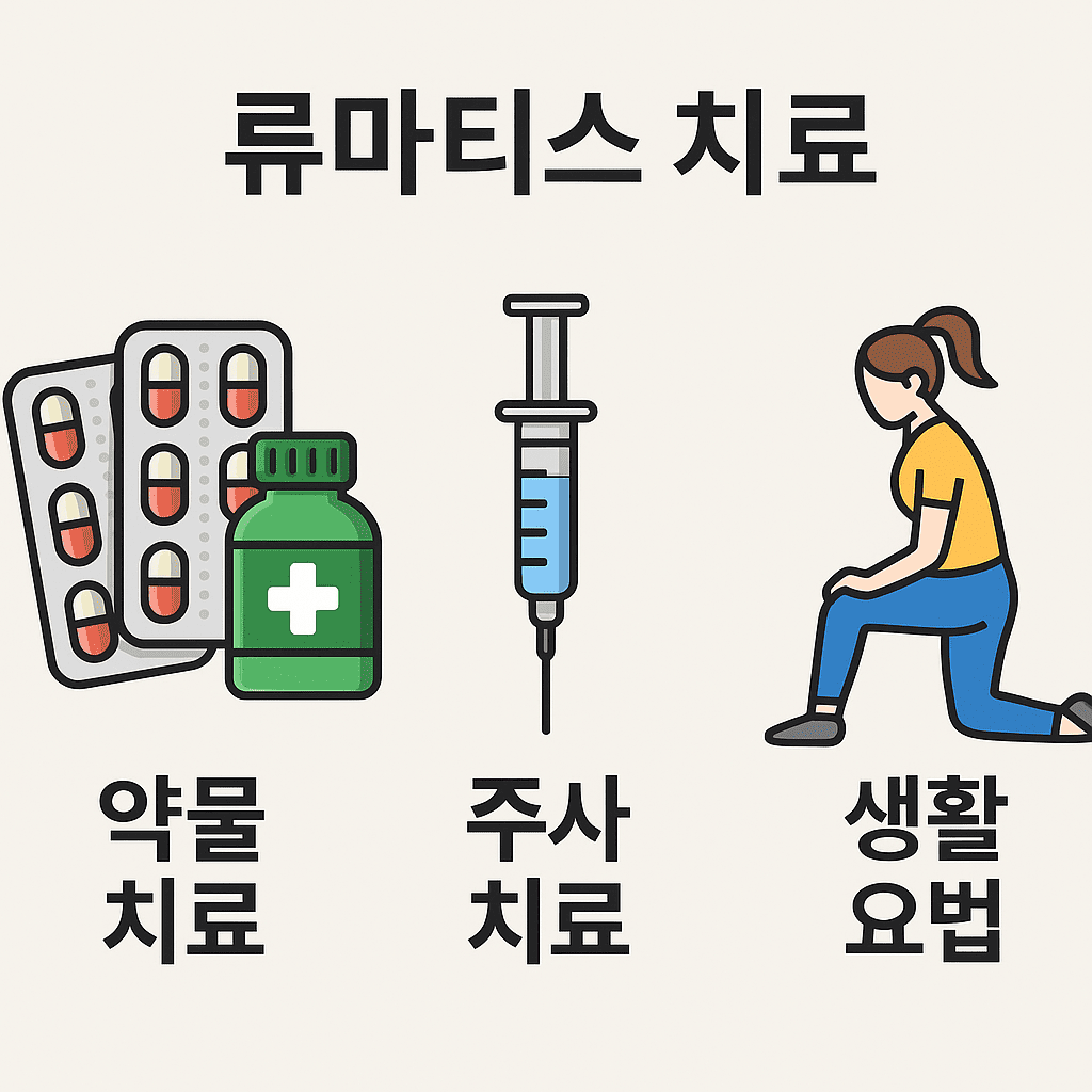 류마티스 치료 약물과 생활요법 종류 요약 일러스트