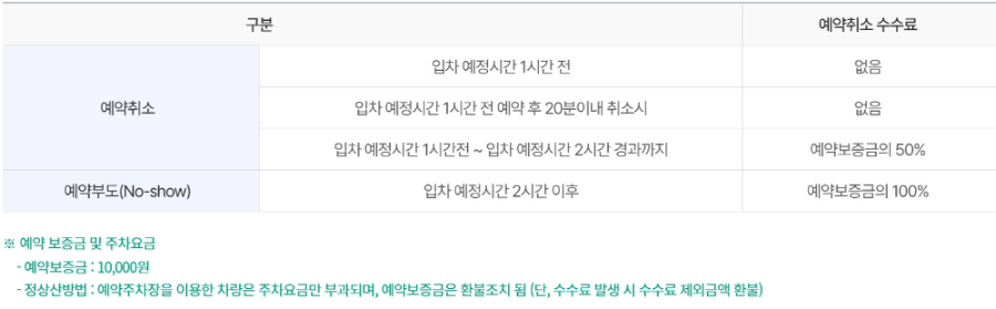 김해국제공항 주차예약하기