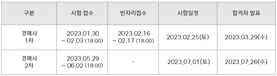 2023년 경매사 일정
