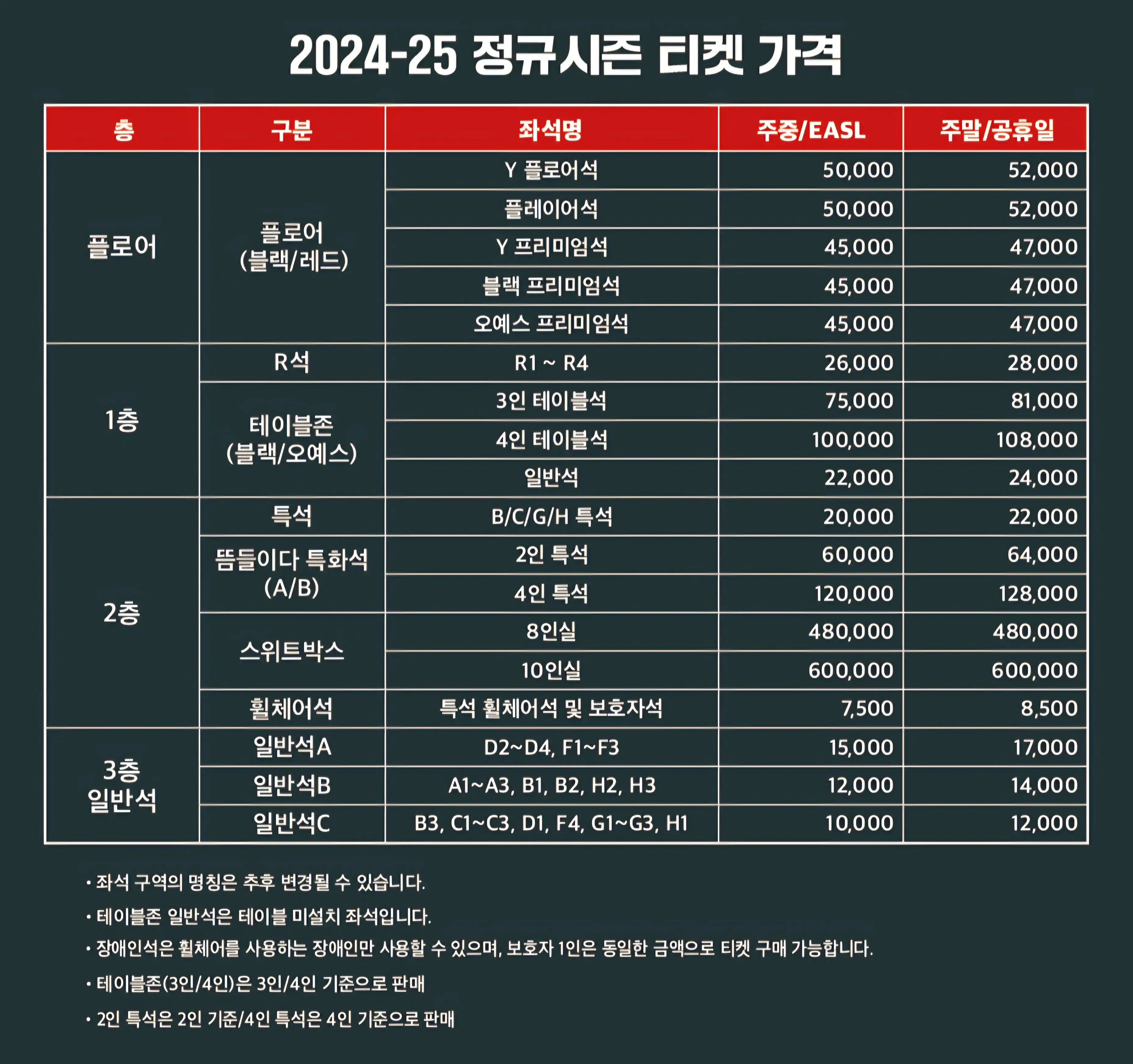 수원KT소닉붐 2024-2025시즌 티켓 가격, 수원KT소닉아레나 좌석배치도, 할인 및 무료입장 안내