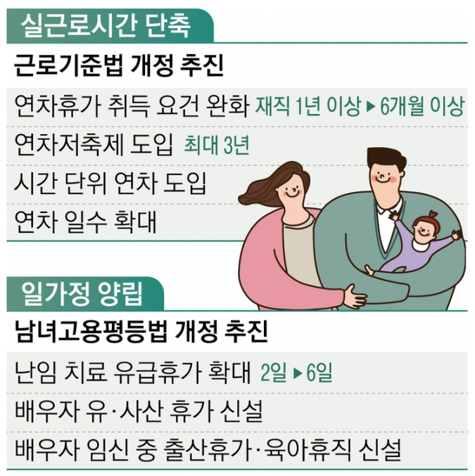 6개월 근무만 해도 연차 15일? 직장인 휴가제도 달라진다!