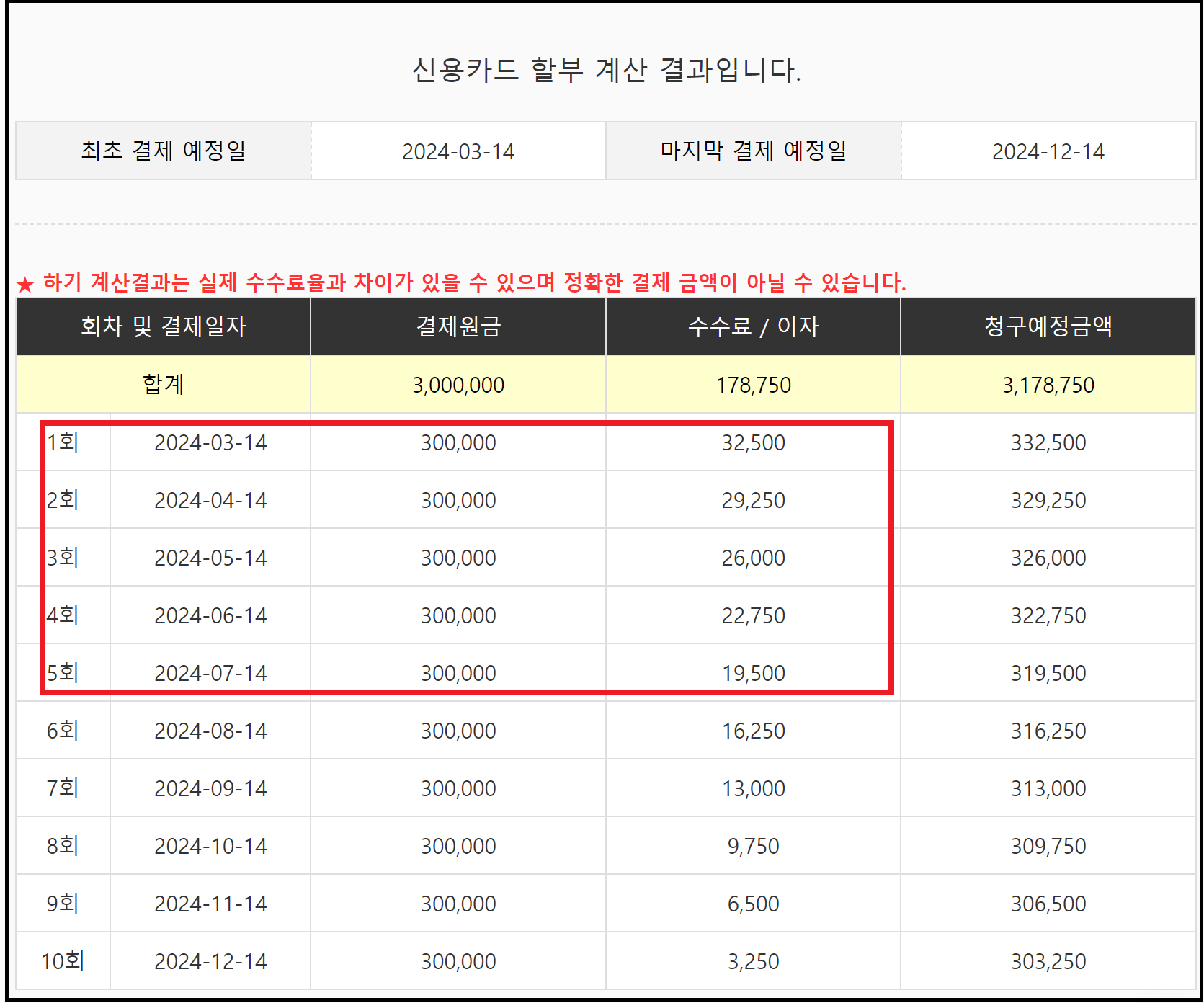 KB국민카드 무이자 할부와 수수료계산기(2024.2월)