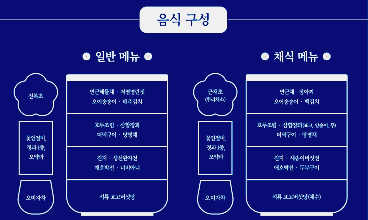 경복궁 별빛야행