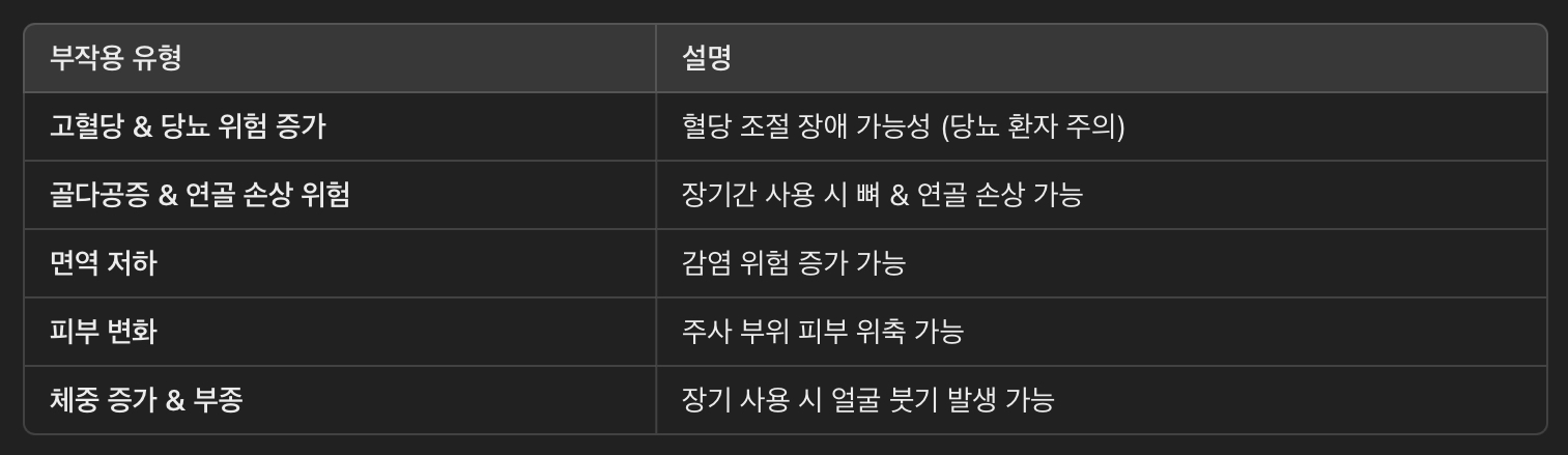 트리암시놀론 사용 시 주의사항 & 부작용
