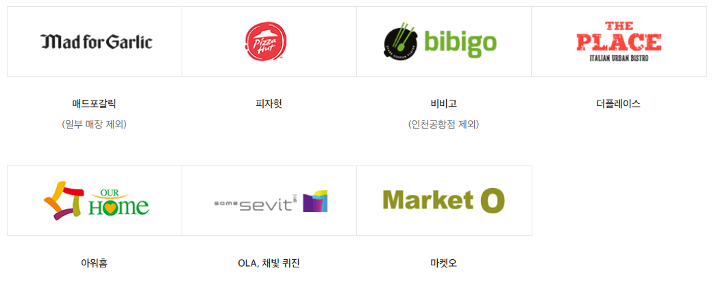 신세계상품권 사용처