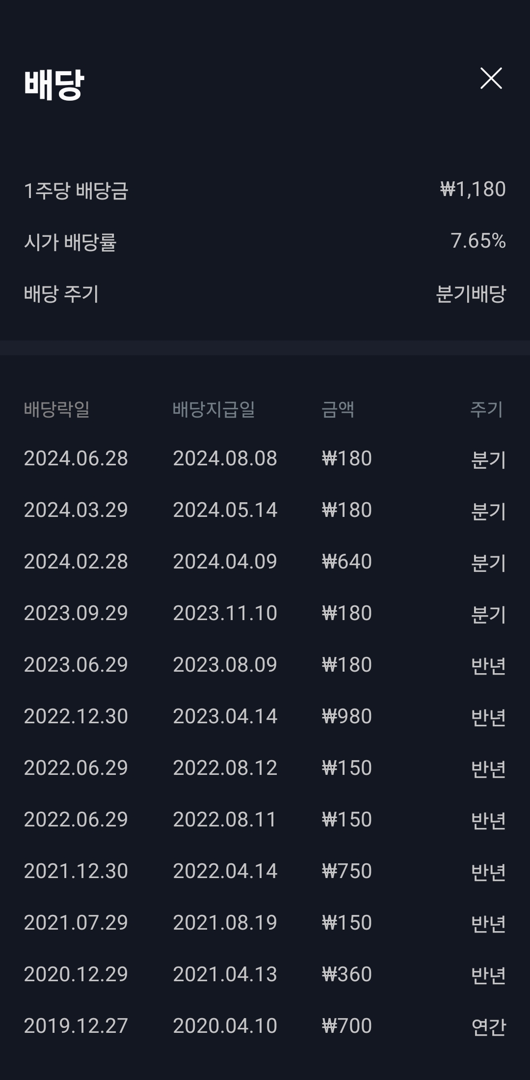 우리 금융 지주 배당 이력