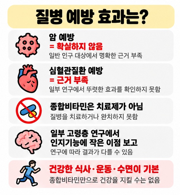 암과 심혈관질환 예방 효과는 확실하지 않고 종합비타민은 질환 치료제가 아니라는 근거를 보여주는 카드