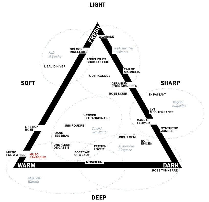 프레데릭말-뮤스크라바줴-노트