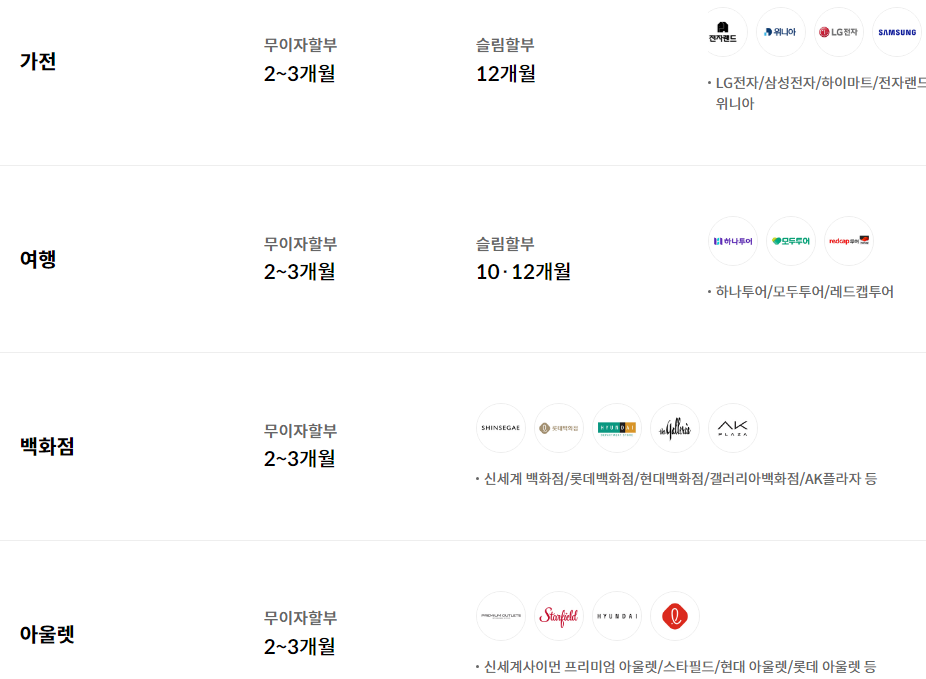 12월 신한카드 무이자3