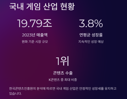 게임 관련주 대장주 게임산업 전망 및 투자전략