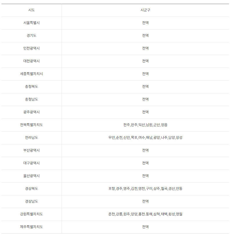 케이패스 이용지역