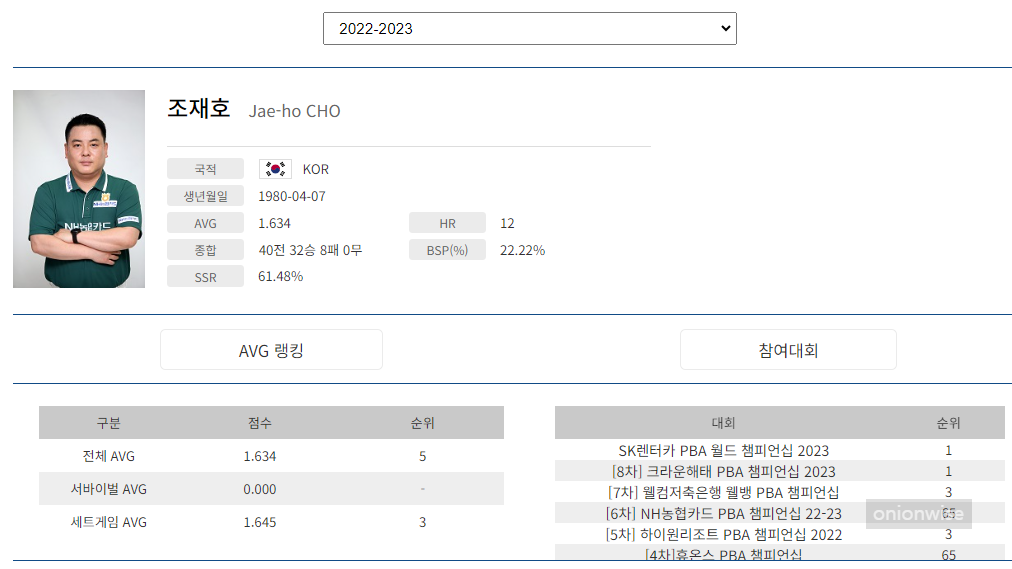 조재호 프로필 (프로당구 2022-23시즌)