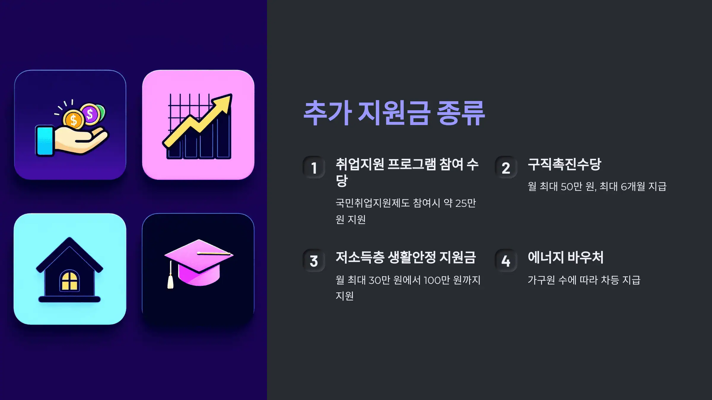 추가 지원금 종류