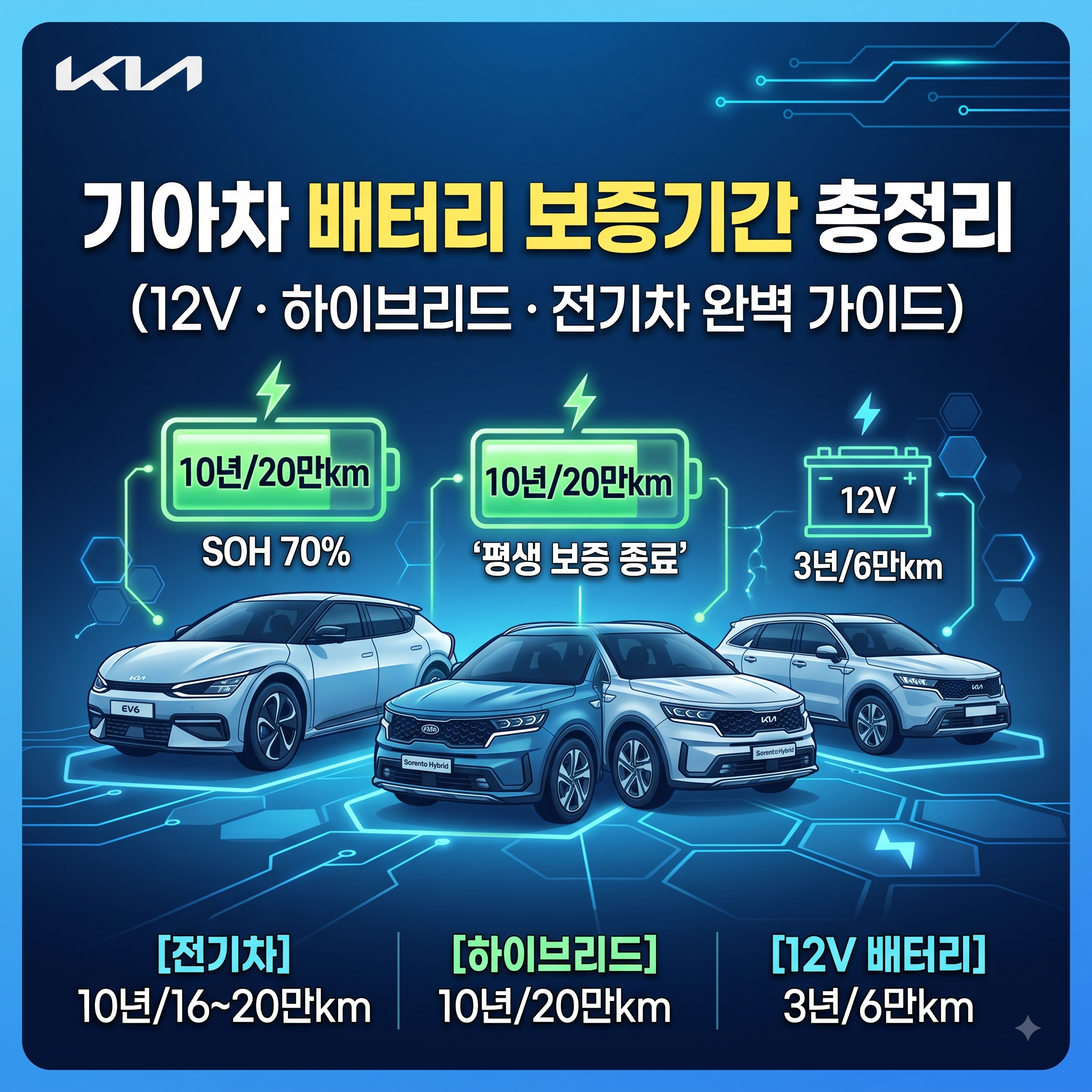 기아차 배터리 보증기간 총정리 (12V&middot;하이브리드&middot;전기차 차종별 비교)