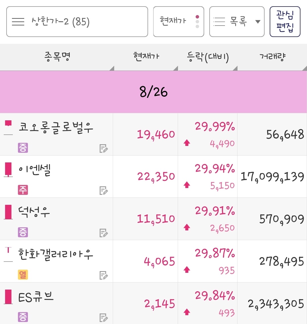 24년 8월 26일 상한가 종목은 코오롱글로벌우, 이엔셀, 덕성우, 한화갤러리아우, ES큐브 입니다.