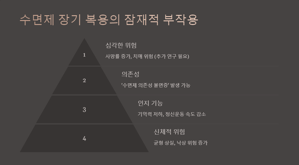 불면증