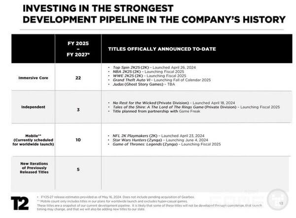 GTA-6-2025년-출시목표