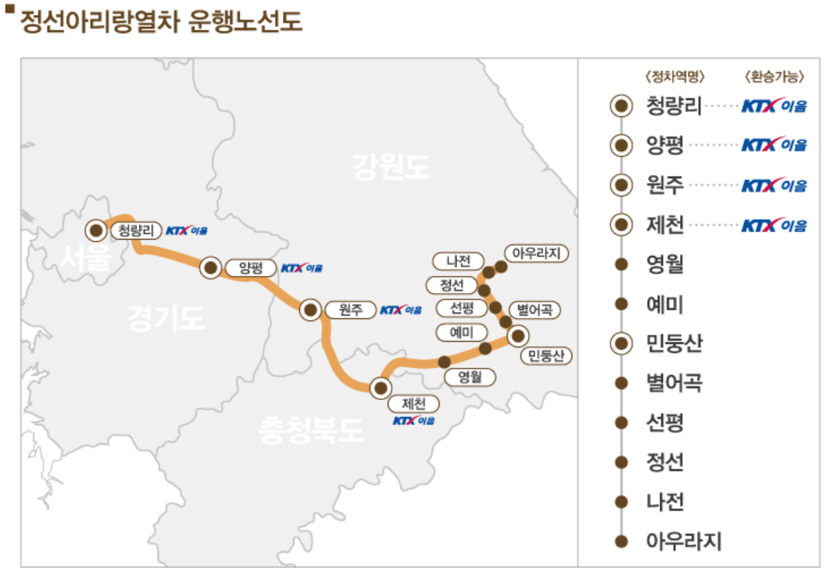 코레일 할인 혜택