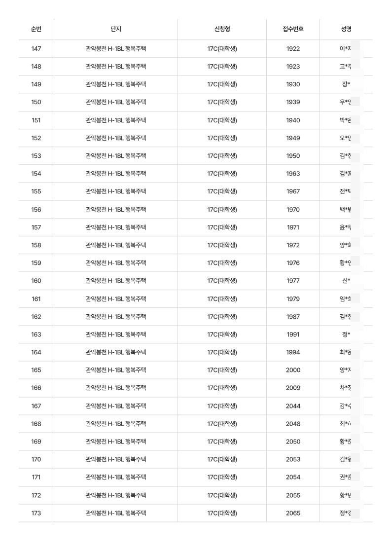 관악봉천 H1 17c 대학생 행복주택