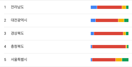 국민의힘 경선후보 4인의 지역별 검색 관심도