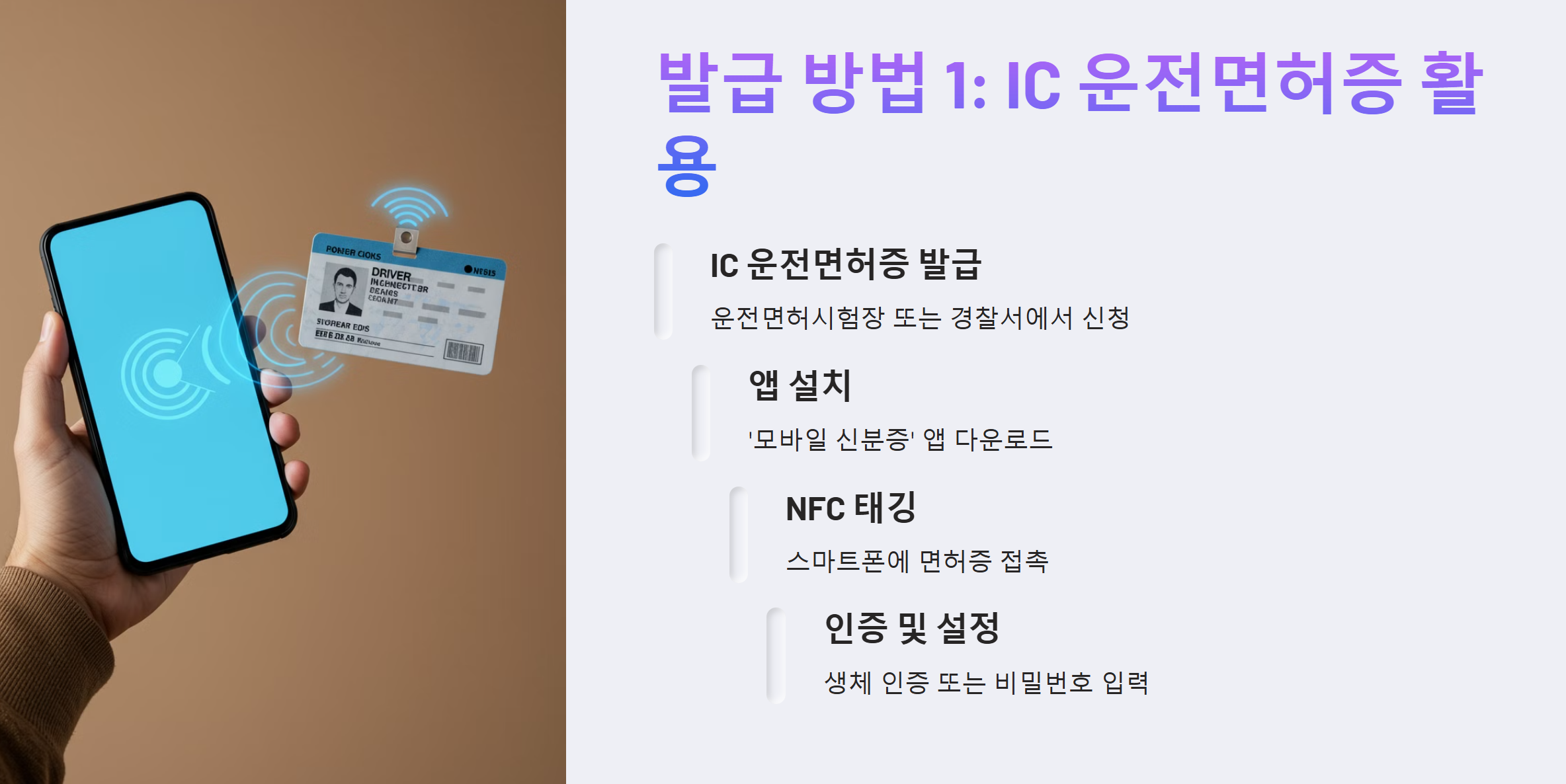 ic 운전면허증을 활용한 발급방법