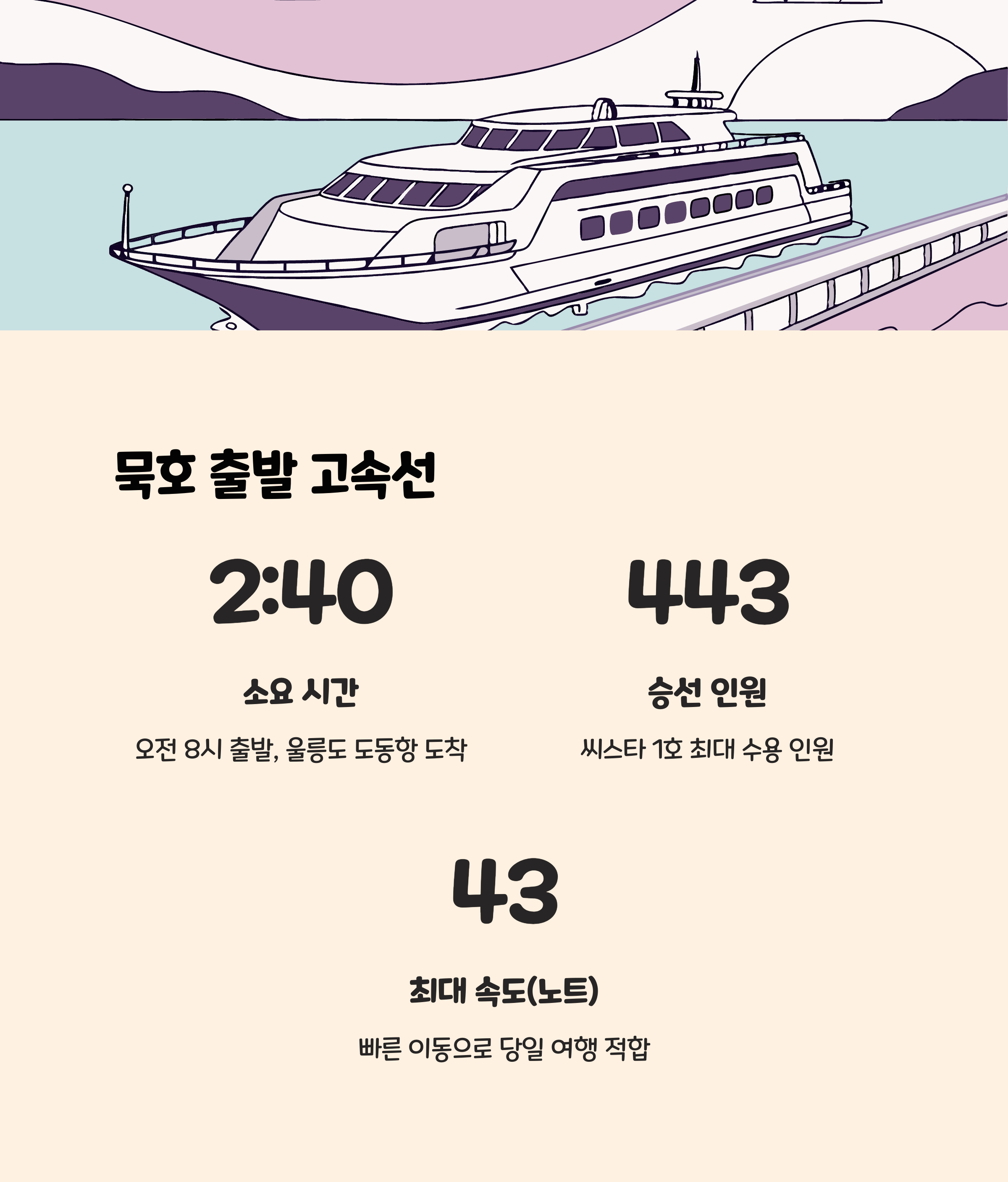 묵호 출발 고속선 정보