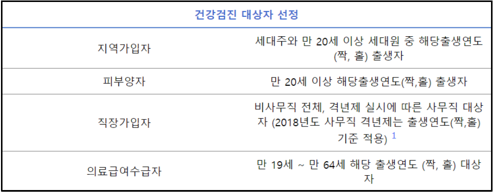 건강검진대상자조회