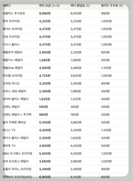파티요금표