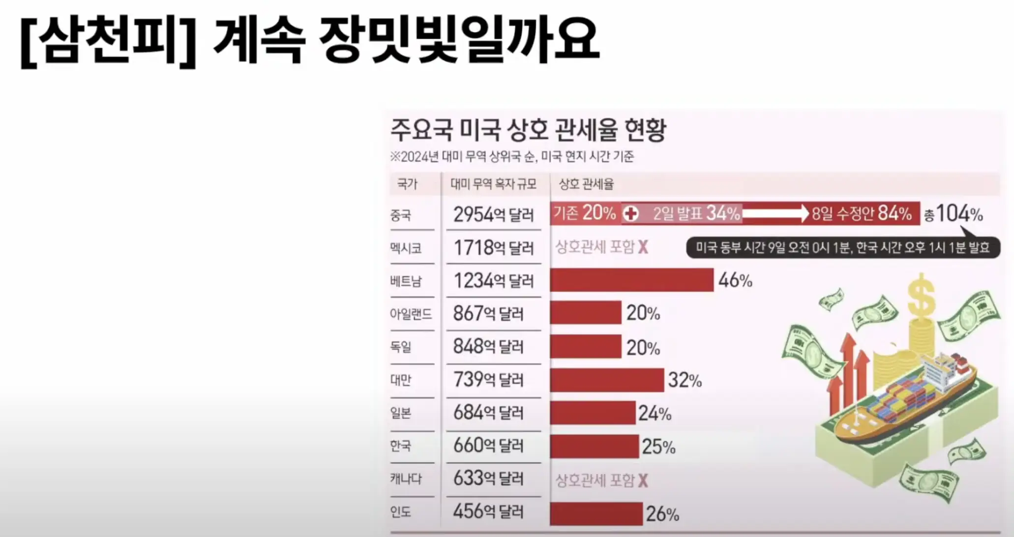 코스피 3000 시대 재개막