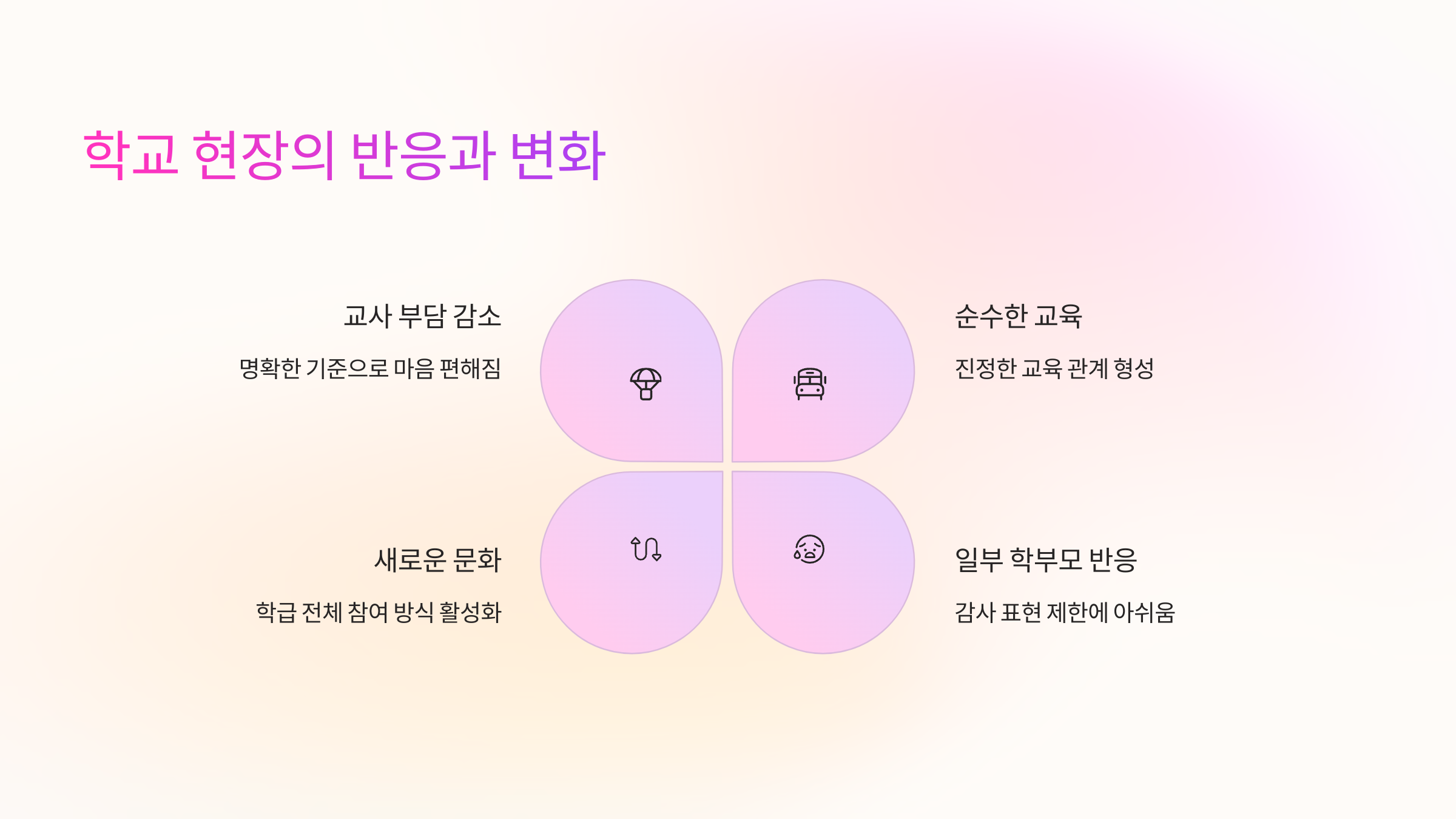 🏫 학교 현장의 반응과 변화