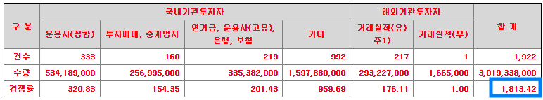 스마트레이더시스템 수요예측 결과(상장일 예측)