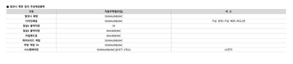 명덕역 이편한세상 분양가