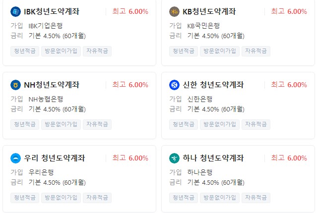 은행별 이자 안내표