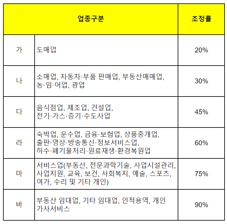 2023 근로장려금