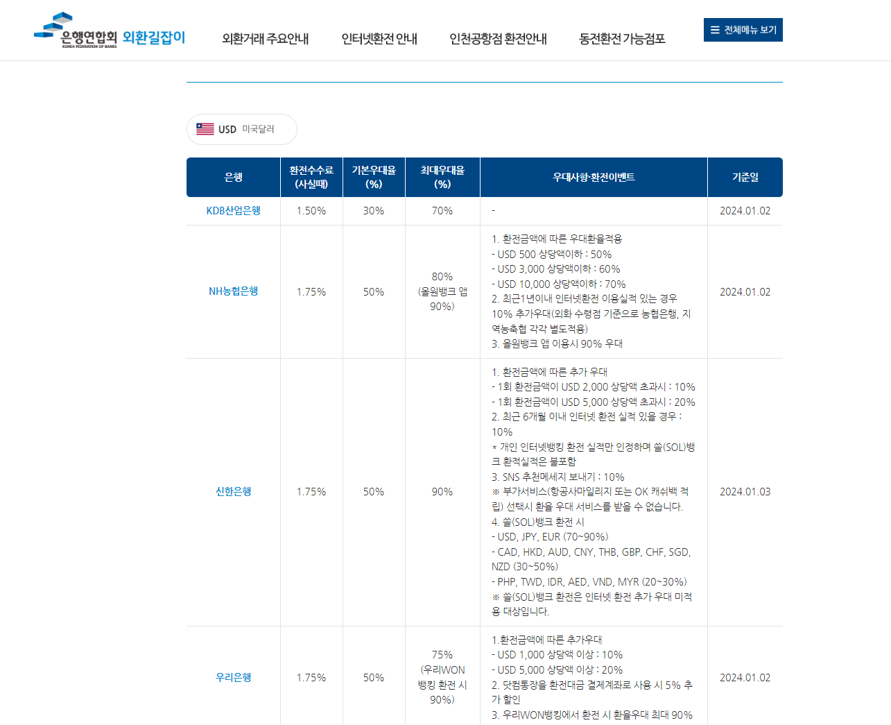은행연합회-외환길잡이-은행별-환전수수료-우대율-정보