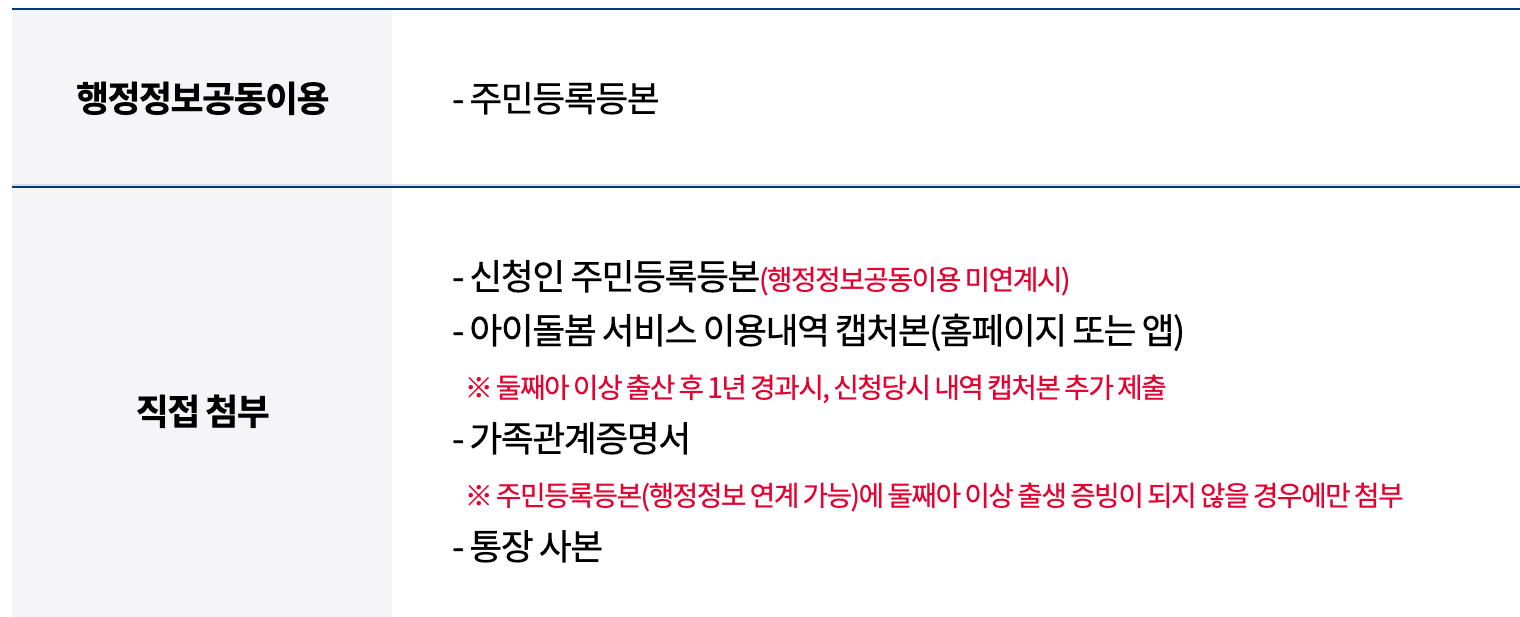 아이돌봄 본인부담금 신청하기 지원내용