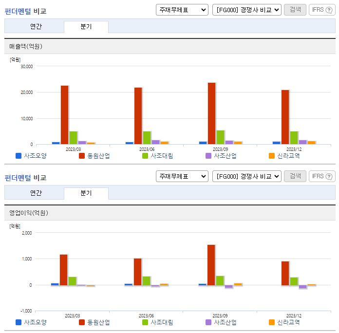 사조오양_업종분석