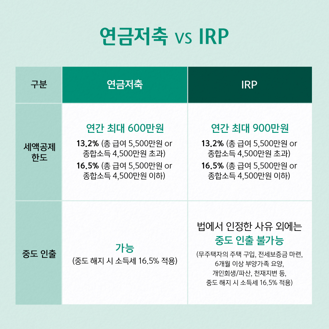 연금저축 VS IRP 2