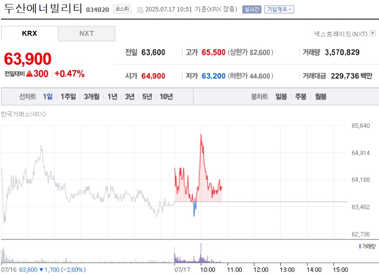 두산에너빌리티 주가 (0717)
