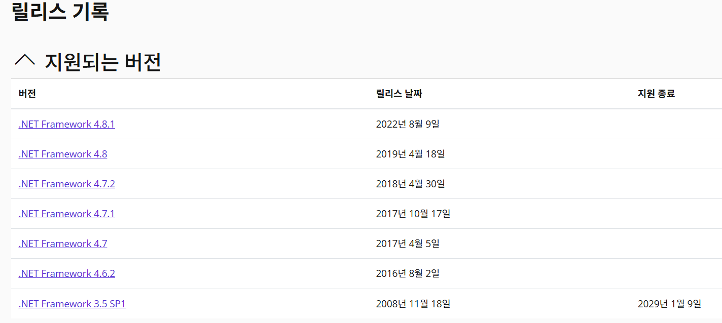 출처 : MS. 릴리스기록