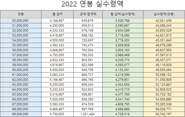 2022 연봉 실수령액