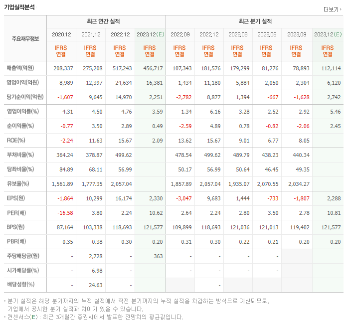 한국가스공사_실적자료