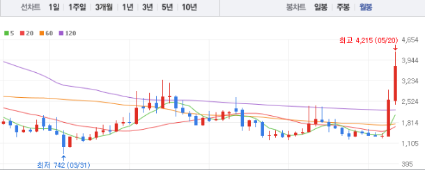 KBI메탈 주가 전망 목표주가 배당금 확인하기