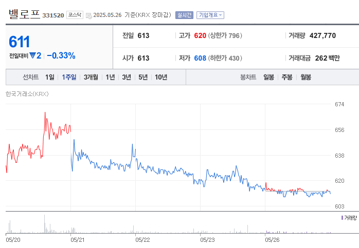 밸로프 주식차트