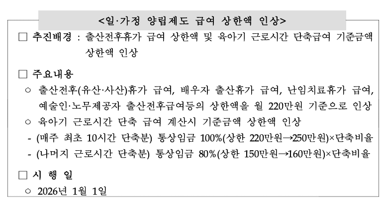 출산전후휴가 급여 등 상한액 인상, 육아기 근로시간 단축 급여 기준금액 상한액 인상